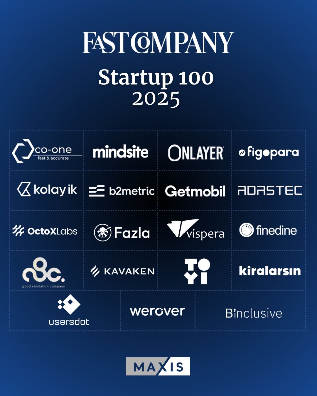 Startup100 2025 listesinde portföyümüzden 19 girişim yer aldı.