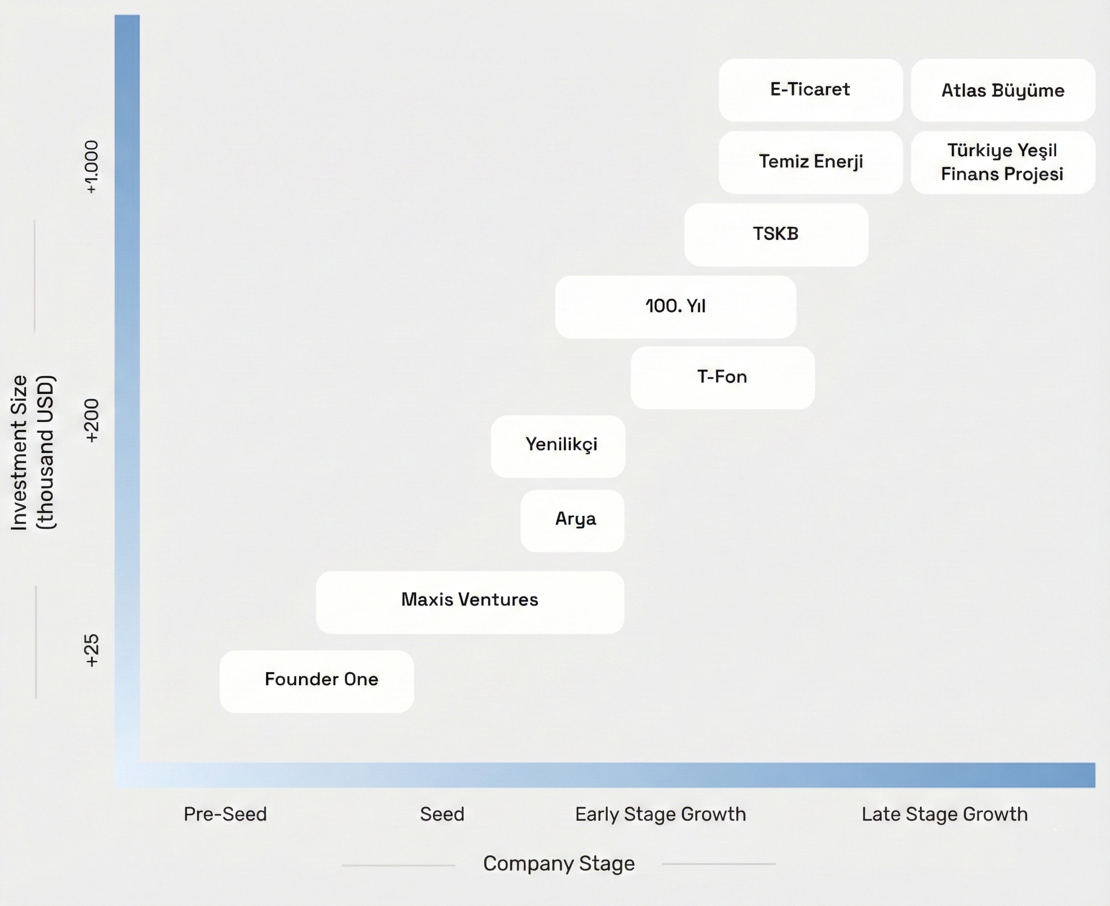fund-ecosystem-chart