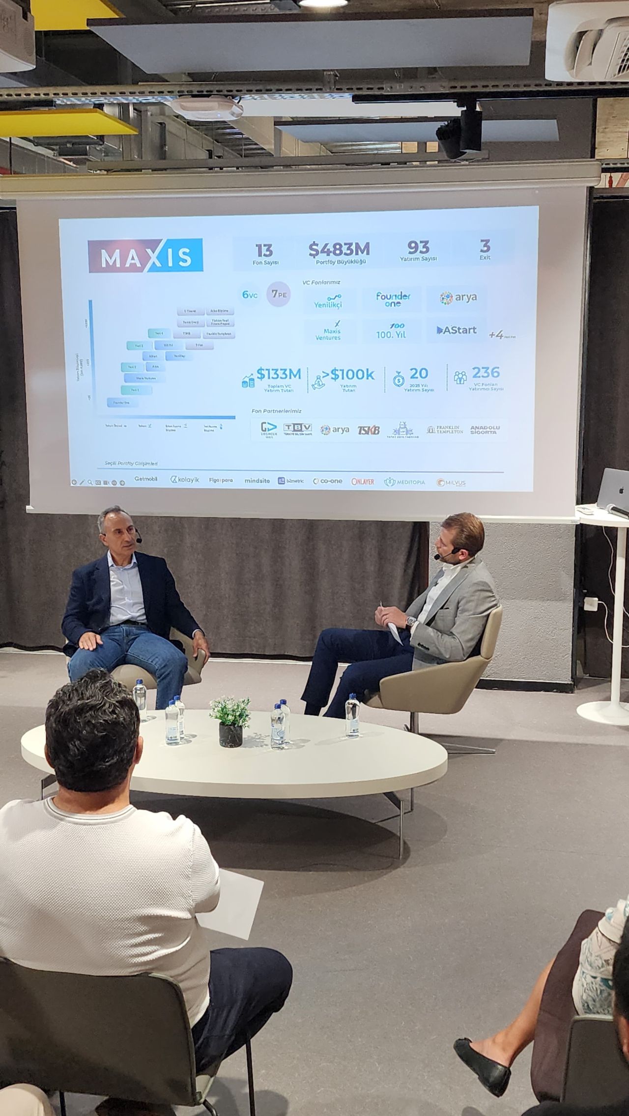 Maxis olarak Ankara TEKMER’in düzenlediği Invest-Up Ankara etkinliğindeki Fireside Chats serisindeydik.
